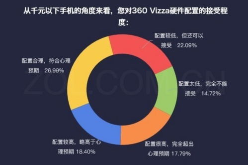 数说新机 360 vizza——硬件良心与软件创新的双剑合璧，赋能数字文化创意软件开发