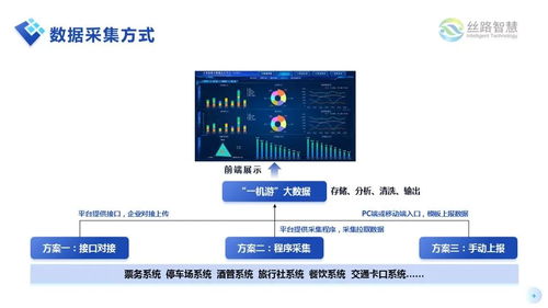 智慧文旅新风尚 大数据赋能引领行业融合数字经济的创新风潮