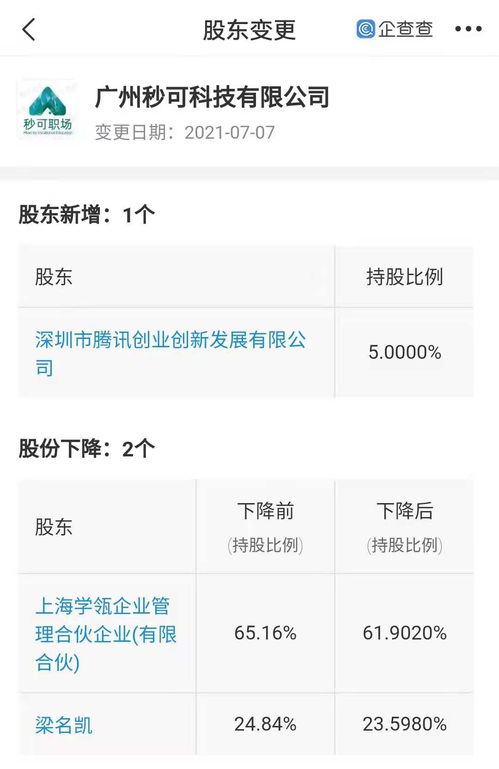 腾讯入股在线职场教育公司，加码数字文化创意软件开发布局