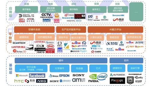 虚拟人的爱与利润 数字文化创意软件开发的双面镜像