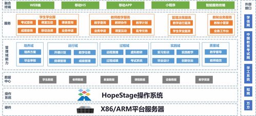 直击软博会 润和软件国产操作系统HopeStage助力行业数字化实践，点亮数字文化创意软件开发新篇章