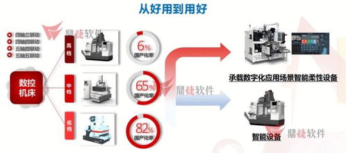 鼎捷软件贡献数字化智慧 赋能装备制造行业转型发展 数字文化创意软件开发