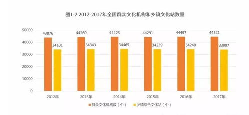 产业分析丨2018-2019中国文化创意产业现状及发展趋势分析报告（简版）——数字文化创意软件开发